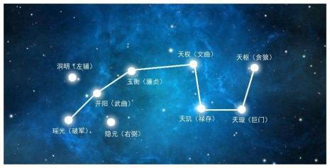 破軍位意思|破军（北斗第七星破军星）